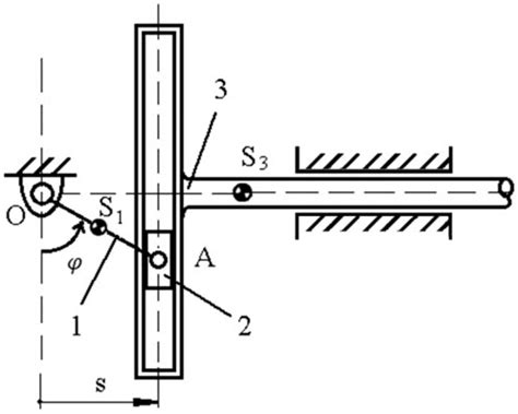 Scotch yoke mechanism. | Download Scientific Diagram