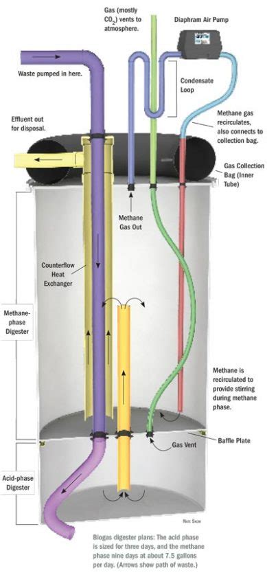 Biogas Digester Diagram