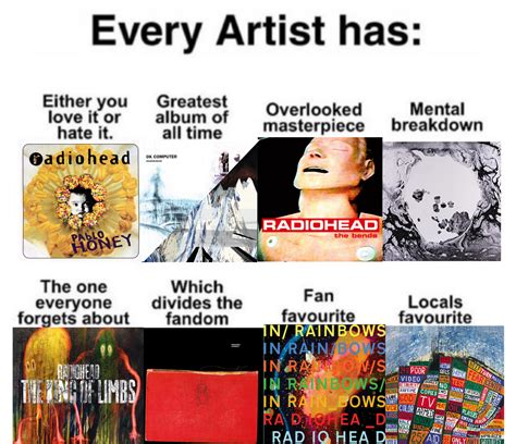 My take on this whole meme, it's probably been done before but that's inevitable : r/radiohead