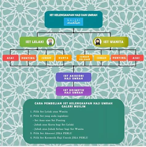 CHECKLIST-SENARAI-SET-KELENGKAPAN-WAJIB-UMRAH-HAJI-ONLINE-GALERI-MUSLIM ...