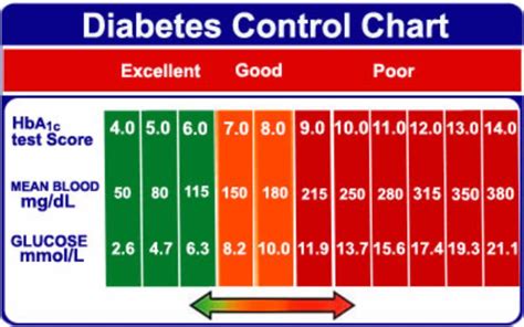 25 Printable Blood Sugar Charts [Normal, High, Low] ᐅ TemplateLab