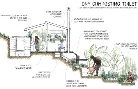 Why You Should Use a Composting Toilet! » HG