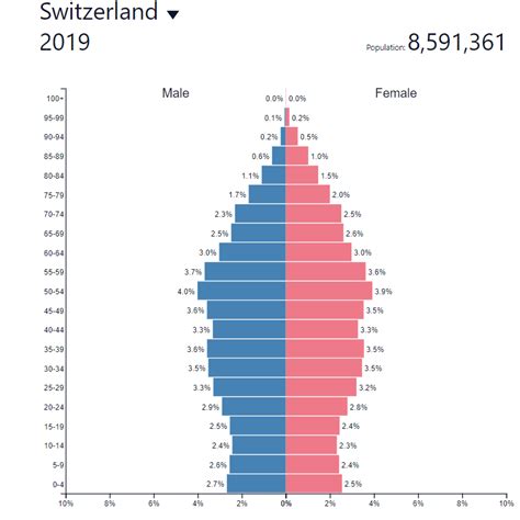 Liechtenstein Population 2024 Projections - Clary Devinne