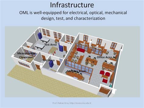 Laboratory Layout – Optical Microsystems Laboratory