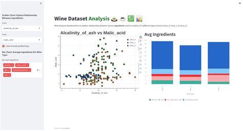 Create Dashboard Faster using Streamlit