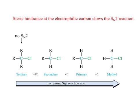 PPT - Steric hindrance at the electrophilic carbon slows the S N 2 ...