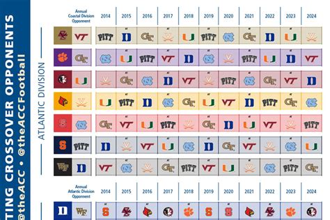 Boston College Football Schedule: ACC Opponents Set Through 2024 - BC ...