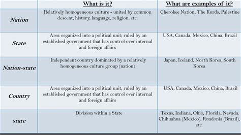 Nation State Examples