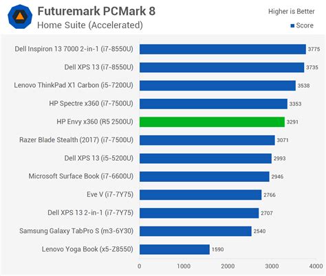 Amd Ryzen 5 Pro 2500U Benchmark - W/ radeon vega mobile gfx class: