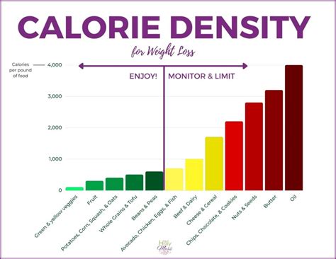 Calorie Density for Weight Loss: Eat More, Weigh Less!