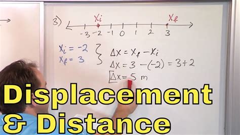 10 - Learn Distance and Displacement in Physics (Displacement Formula Vs. Distance Formula ...