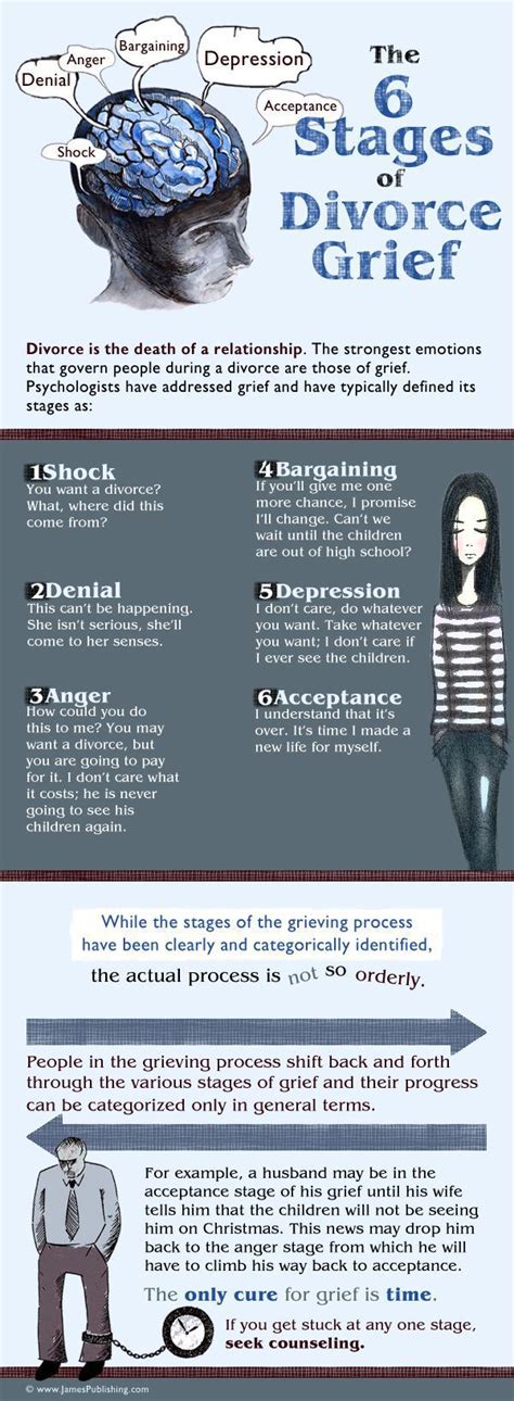 The 6 Stages of Divorce Grief | Smith Strong, PLC