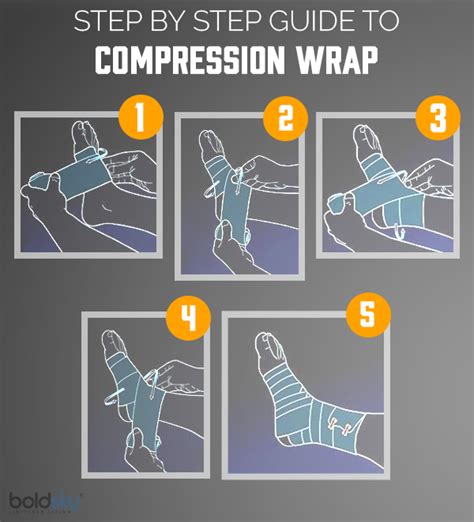 Using A Compression Wrap For Sprained Ankle - Boldsky.com