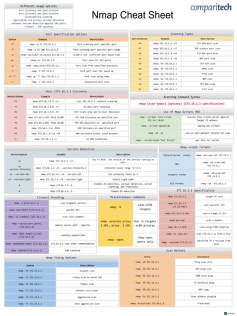 Nmap-Cheat-Sheet (1) | PDF