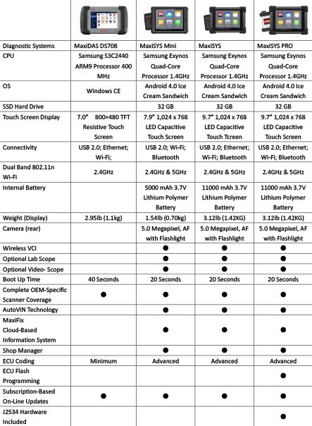 All Autel scanner tools comparison table