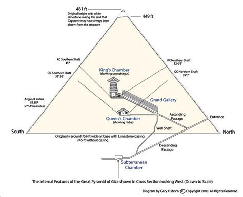 17 Best images about Pyramid Construction on Pinterest | Copper, Construction and Ancient egypt