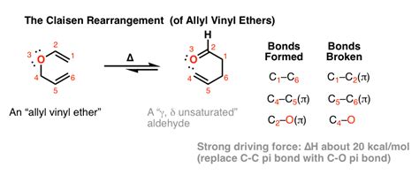 The Cope and Claisen Rearrangements – Master Organic Chemistry