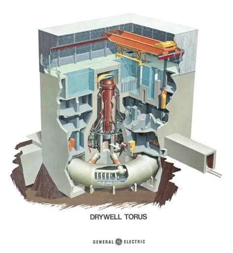 Containment Building | Definition & Types | nuclear-power.com