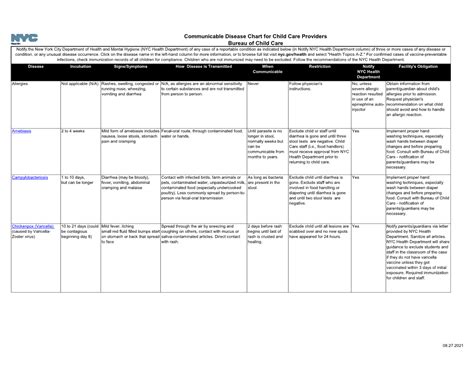 Communicable Disease Chart for Child Care Providers - DocsLib