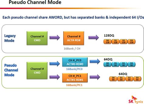 JEDEC Publishes HBM2 Specification as Samsung Begins Mass Production of ...