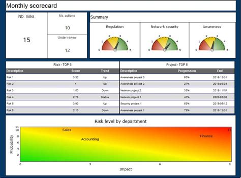 Examples | Indik Dashboard