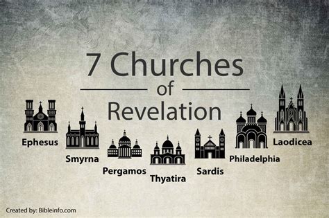 Revelation 7 Churches Chart