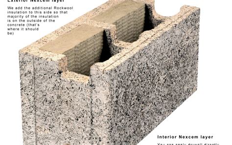 Why Use Insulated Concrete Forms – Why ICF Construction for Builders ...