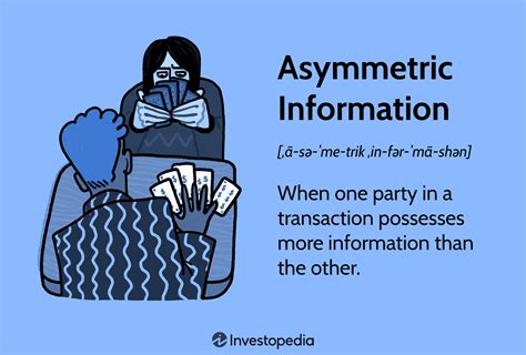 Asymmetric Information in Economics Explained