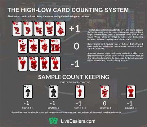 Card Counting Systems Compared - successdatgood