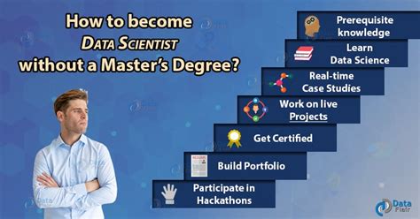 Become Data Scientist without a Degree - 7 steps to build your Career - DataFlair