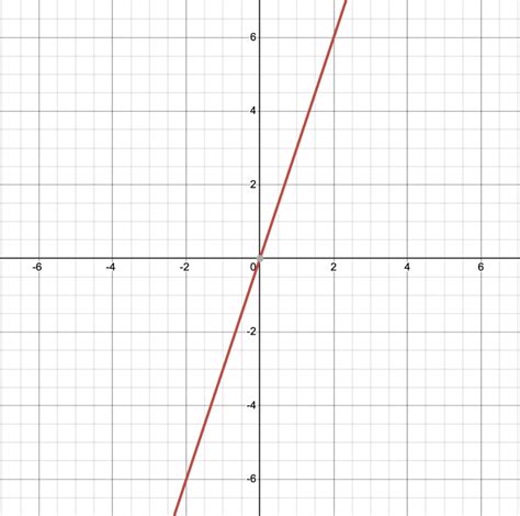 Which Table Represents a Direct Variation Function: A Full Guide - The Story of Mathematics - A ...