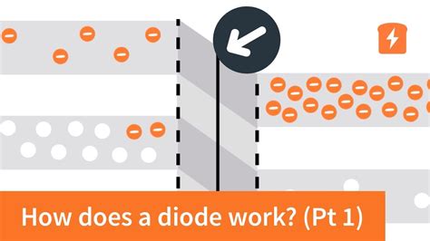 How does a diode work - the PN Junction (with animation) | Intermediate ...