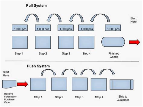 Online Garments Technology: Production System