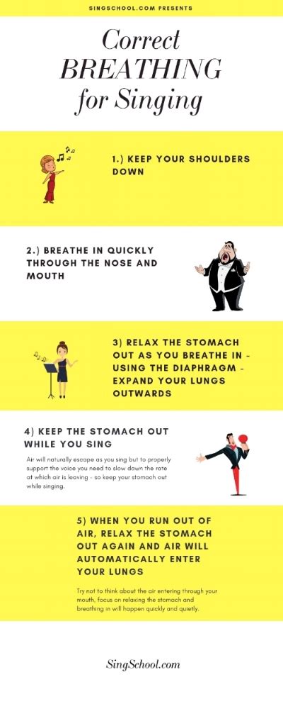 The Right Breathing for Singing — SINGSCHOOL