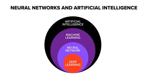 Deep Learning Vs Neural Network Whats The Difference Smartboost Cloud | Hot Sex Picture