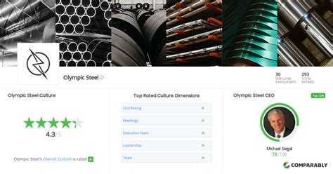 Olympic Steel Culture | Comparably