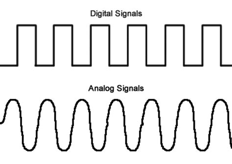 Difference between analog communication and digital communication ...