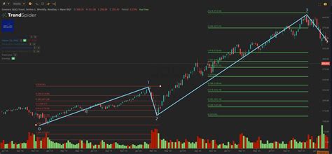 Dare To Dream: Can QQQ Make New All-Time Highs In 2023? (NASDAQ:QQQ ...