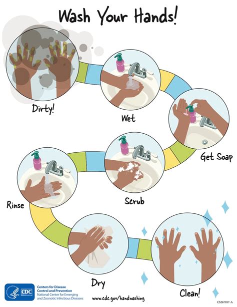 Hand Washing Chart Pdf