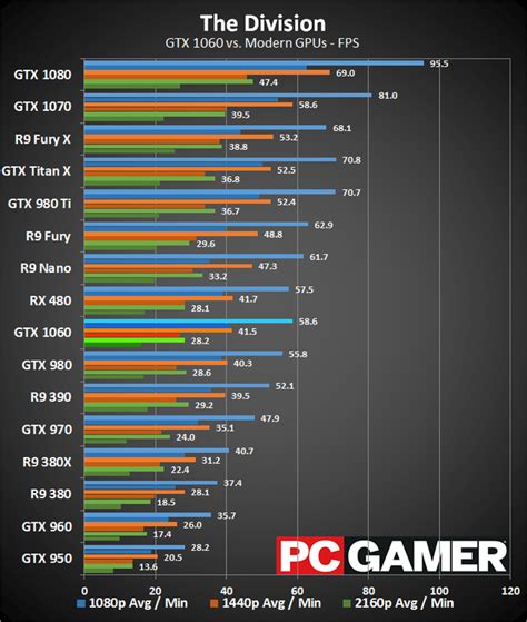 GTX 1060 Vs 970? | Fórum Adrenaline - Um dos maiores e mais ativos fóruns do Brasil