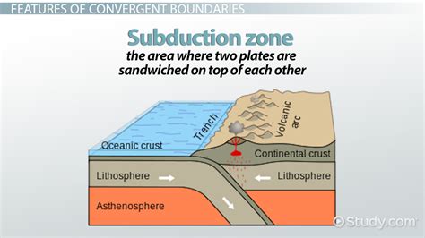 Convergent Boundary | Definition, Features & Examples - Lesson | Study.com