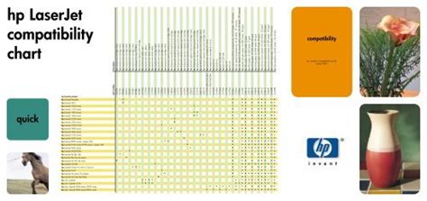 hp LaserJet compatibility chart - BelHard Service