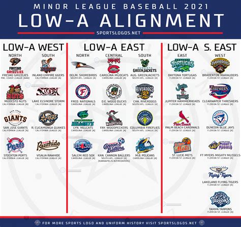 A Breakdown Of Minor League Baseballs Total Realignment For 2021 ...