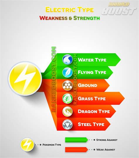 Pokemon Go Type Chart | Pokemon Go Weakness & Strengths | GEN 3