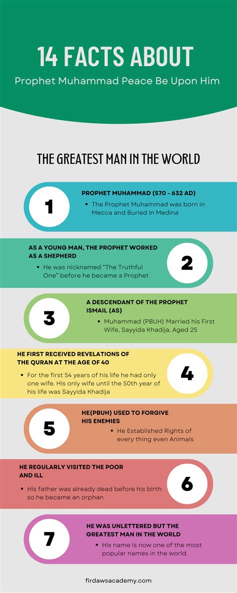 14 Facts About Prophet Muhammad, Peace Be Upon Him