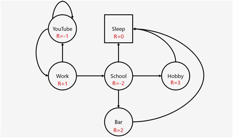 Markov decision process - Cornell University Computational Optimization Open Textbook ...