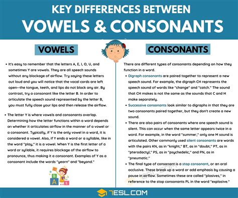 Vowels And Consonants Examples