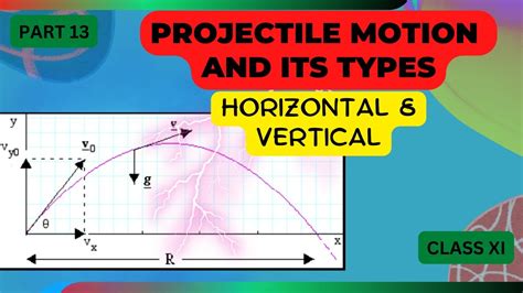 What is Projectile Motion and its Types - Graphs | Vertical and ...