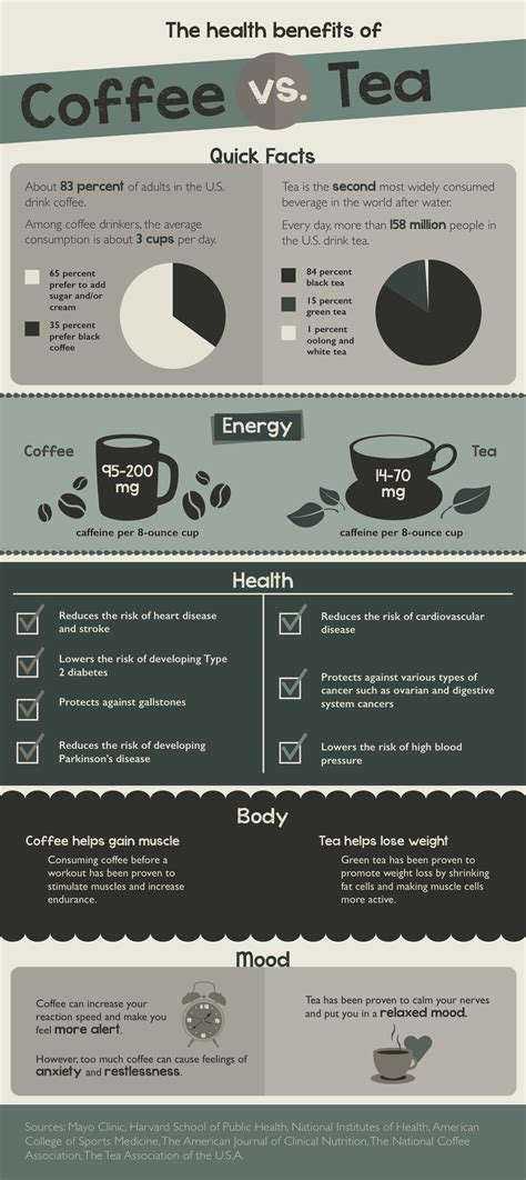 Health benefits of coffee vs. tea – TommieMedia