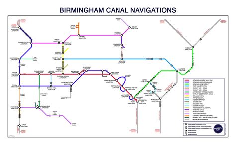 Twitter | Birmingham canal, Birmingham, Navigation